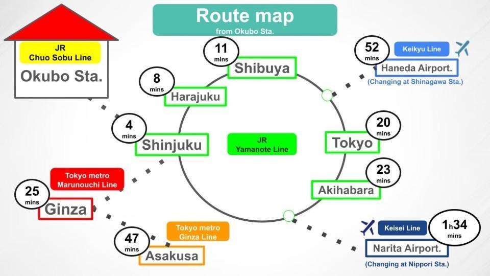6 Mins To Walk Jr Okubo Station 1Stop To Shinjuku Brand New Silent Stylish 3Br Villa Tokio Exterior foto